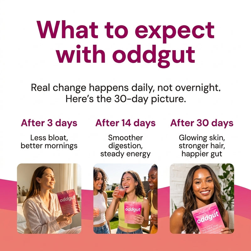 Oddgut Daily Gut & Glow Hydration Drink Mix
